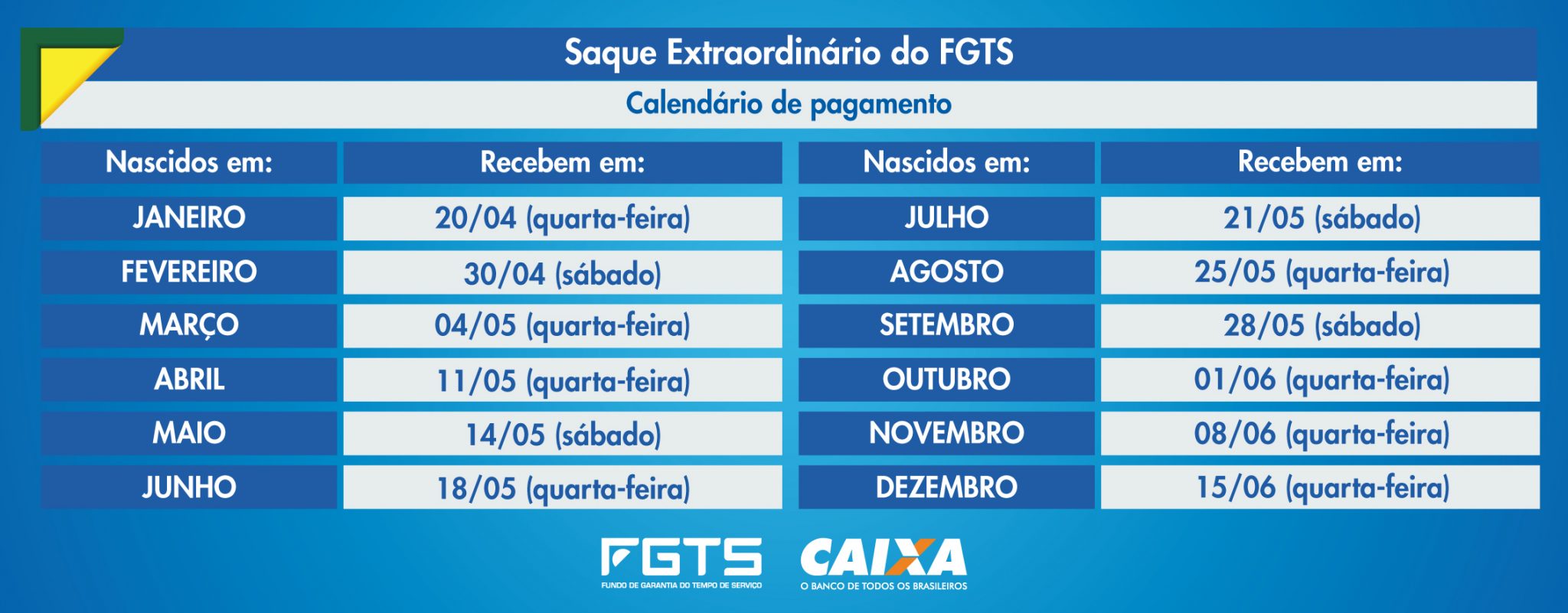 Fgts Confira O Calendário Do Saque Extraordinário E Quem Tem Direito Cdl 0670